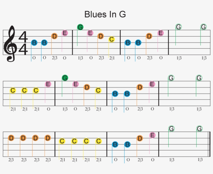 Easy Guitar Sheet Music For Blues In G Featuring Dont - Guitar Sheet Music, transparent png #1148113