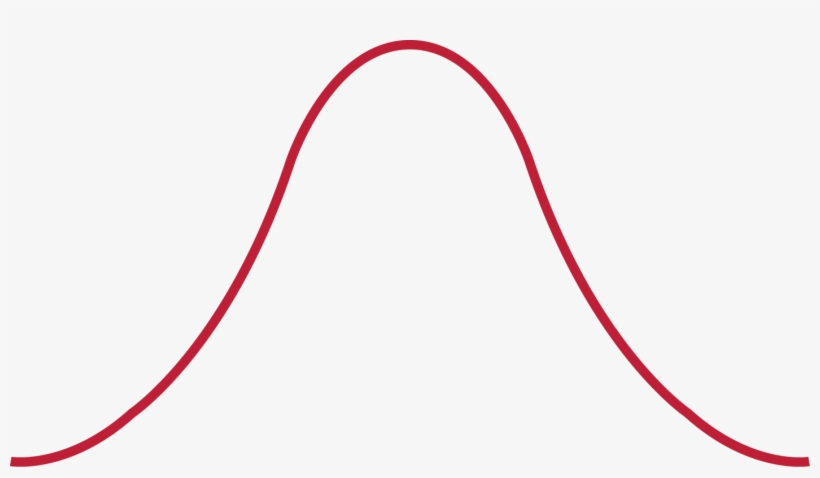 Bell Curve Png - Bell Curve Graph Transparent, transparent png #1148412