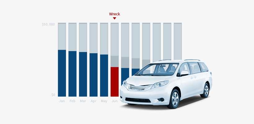 Has My Vehicle Suffered Diminished Value After My Crash - Car, transparent png #1148562