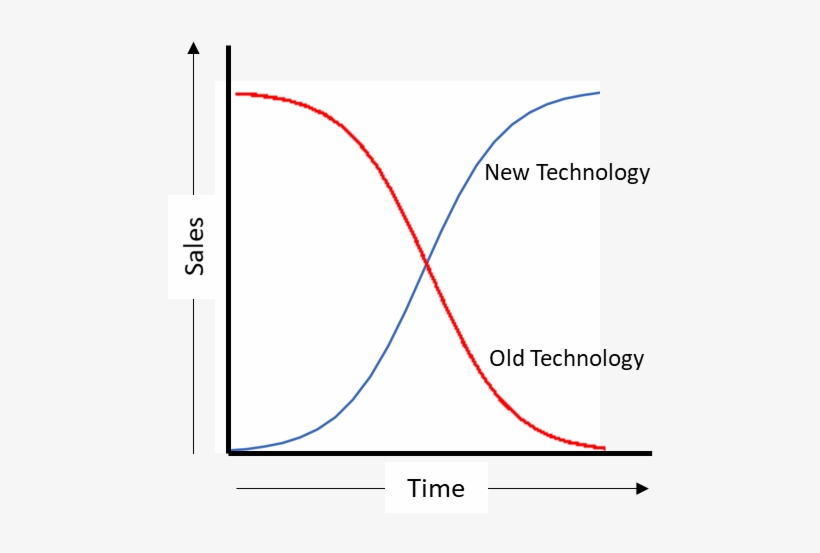Disruption-curve - Detection, transparent png #1148885