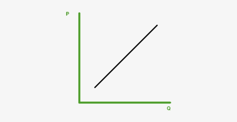 Supply Curve - Supply Curve Graph, transparent png #1148939