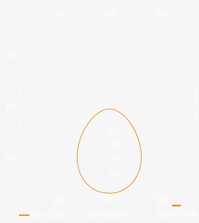 Light Distribution Curve - Circle, transparent png #1149172