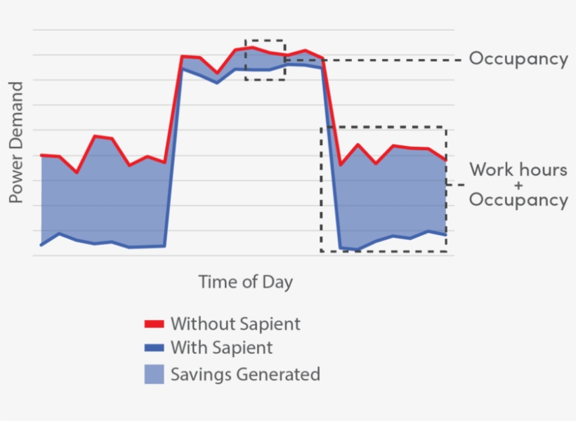 Waste And Habits Waste Power Curve - Waste, transparent png #1149301