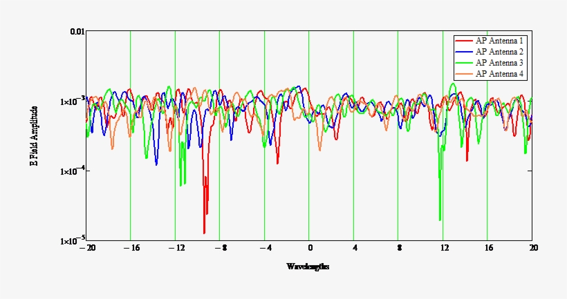 Mu Mimo 7 - Multi-user Mimo, transparent png #1150611