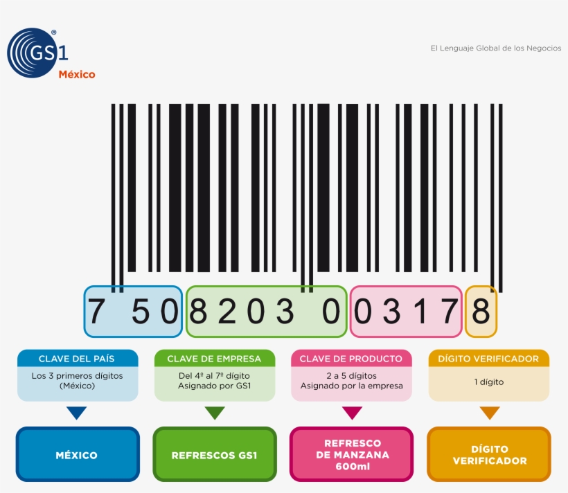 Codigo De Barras Cereal Png - Codigo De Barras Mexico, transparent png #1151149