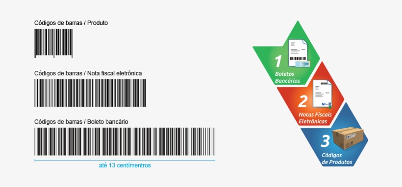 3 Em - Modelo Codigo De Barra, transparent png #1151315