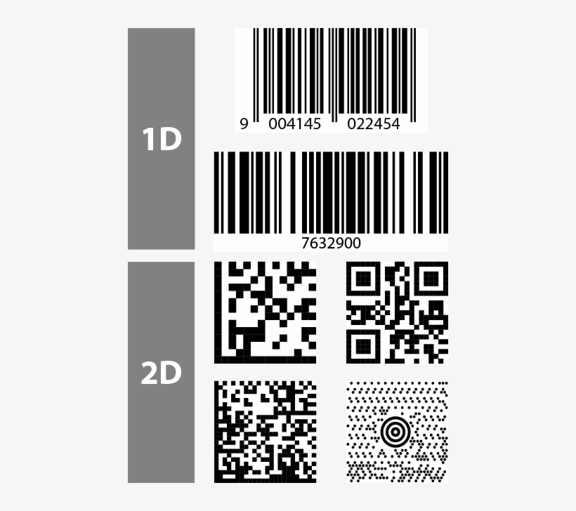 Completa Impresión De Código De Barras Integrada - Codigo De Barras 2d, transparent png #1151335