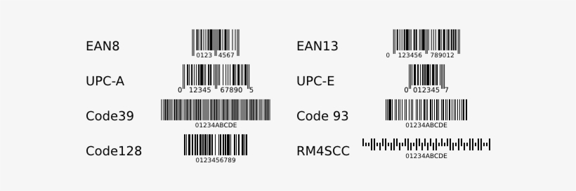 Upc что это. EAN 8 EAN 13 штрих код. Штрих коды EAN 8 ean13. UPC 10 штрих код расшифровка. Структура штрих кода EAN-13.