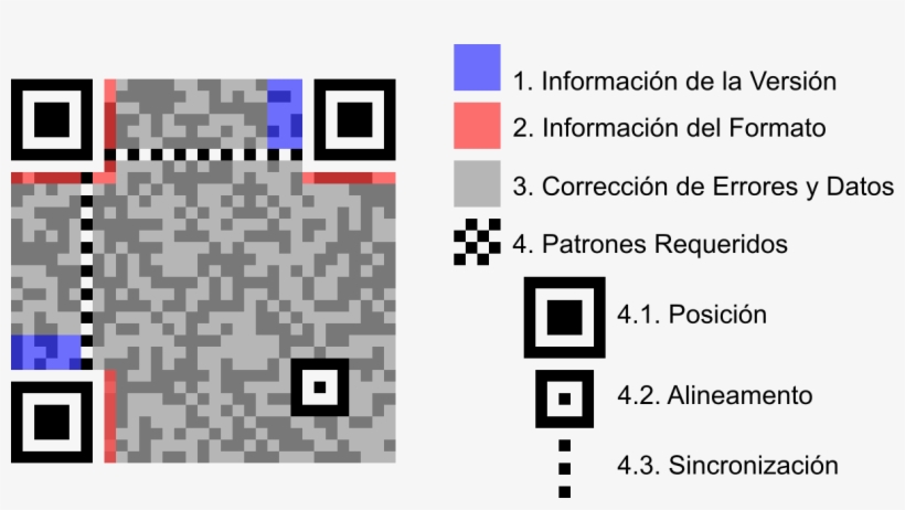 Un Código Qr Es La Evolución Del Código De Barras - Qr Code Structure Error, transparent png #1151815