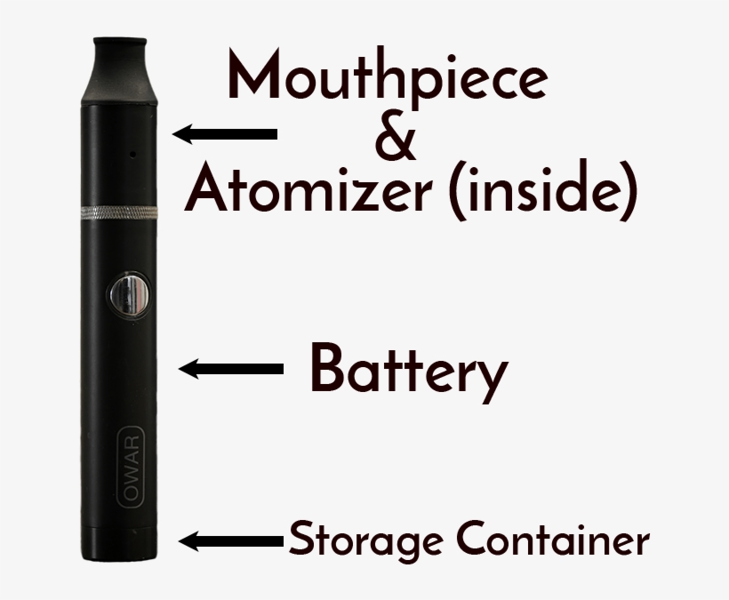 It's Important To Note That The Battery On The Owar - Carmine, transparent png #1152770