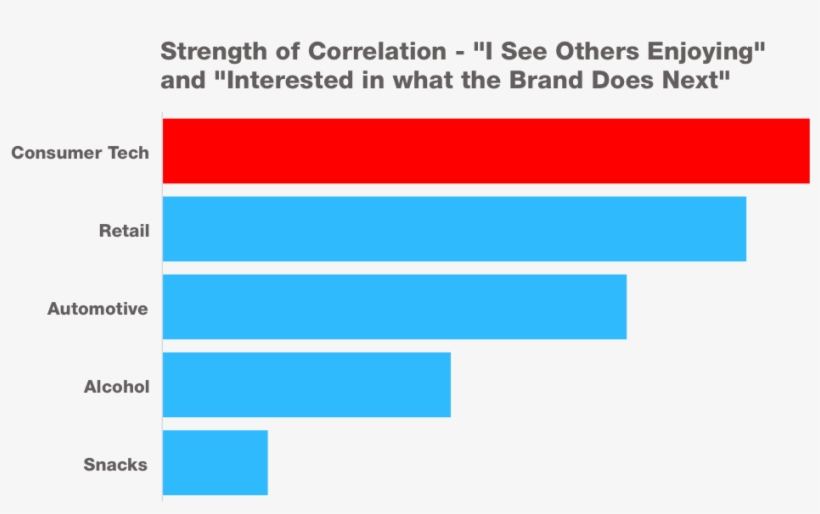 Implication - Gre Mathematics Test, transparent png #1155183