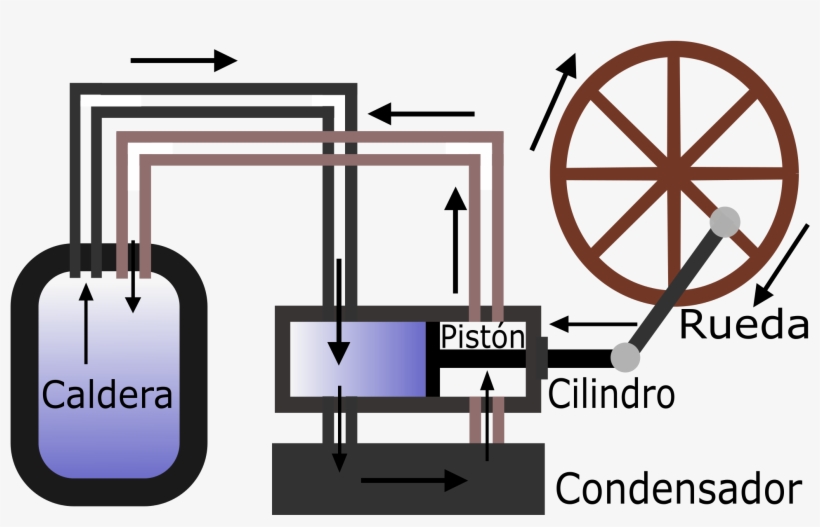 Open - Máquina De Vapor Revolución Industrial, transparent png #1156009