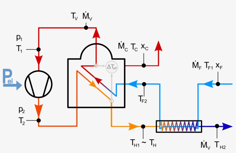 Evaporation Using Vapour Compression - Vapour Compression, transparent png #1156501