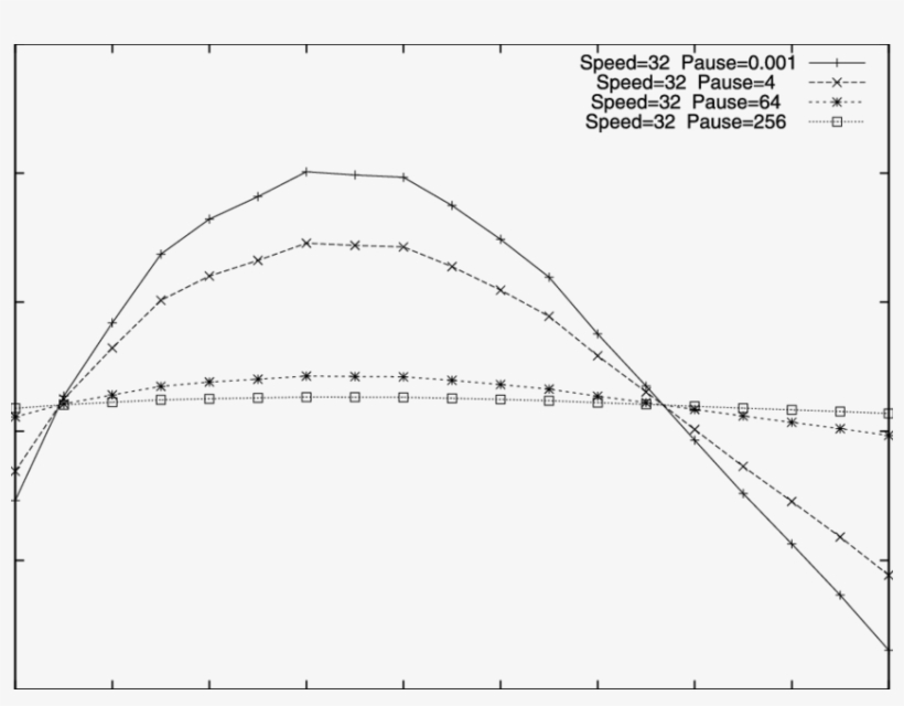 Cross Section In Middle Y-axis Of Triangle Surface - Plot, transparent png #1156609