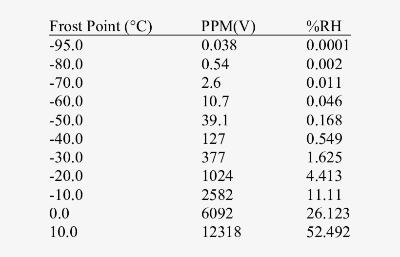 Equivalent Expressions Of Water Vapor - Liberchies, transparent png #1156933
