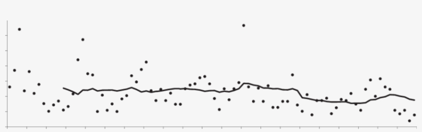 Estimated Monthly Incidence Of Acute Diarrhea Among - Line Art, transparent png #1159683