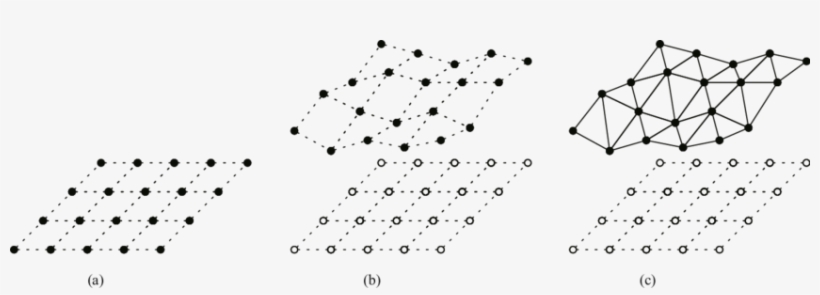 Connectivity Of Pixels In The Image Space (a), Quadratic - Diagram, transparent png #1159908