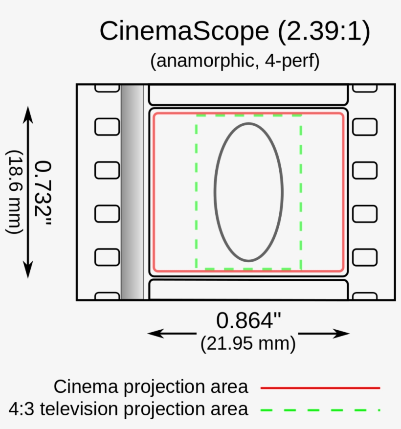 Cinemascope - 2 35 1 Vs 2 39 1, transparent png #1160169