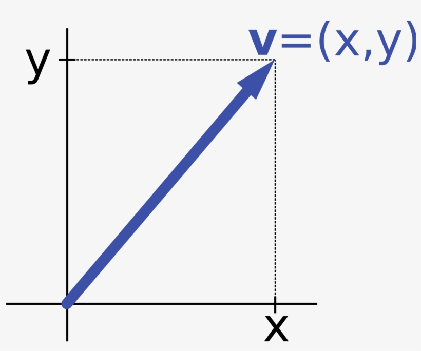 Scalar Math Definition Free Transparent PNG Download PNGkey