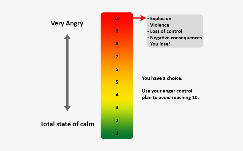 About To Make Explosion - Anger Meter, transparent png #1162508