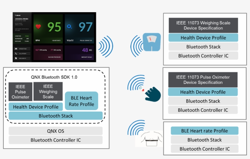 Product In - Qnx Bluetooth, transparent png #1163720