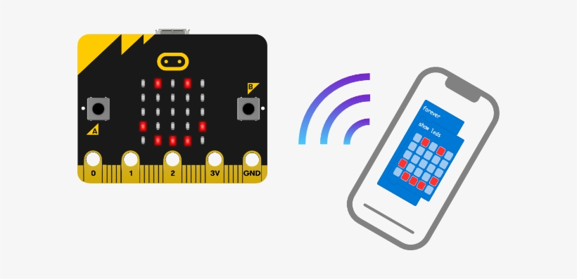 Just Make Sure That Your Micro - Connect Two Micro Bits, transparent png #1163988