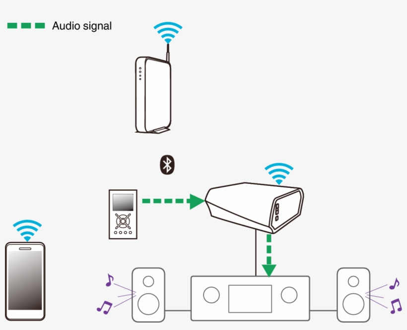 Listening Bt Heos Link Hs2 - Bluetooth Pairing, transparent png #1164390