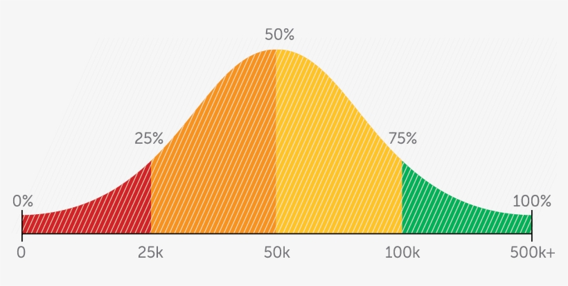 Bell Curve - Normal Distribution, transparent png #1165950