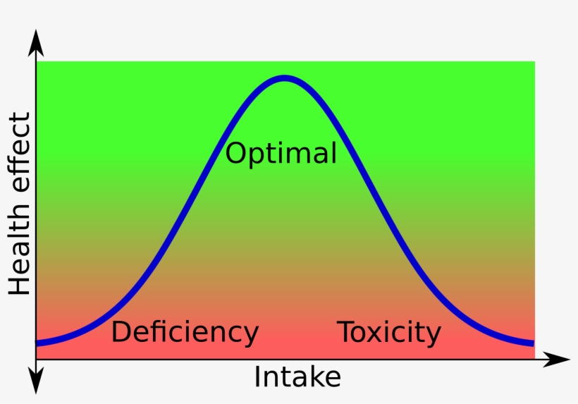 Open - D Vitamin Dose Response Curve, transparent png #1166021