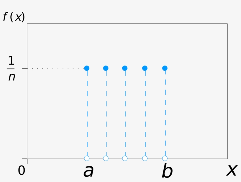 Discrete Uniform Probability Mass Function For N = - Discrete Uniform Distribution Graph, transparent png #1166085