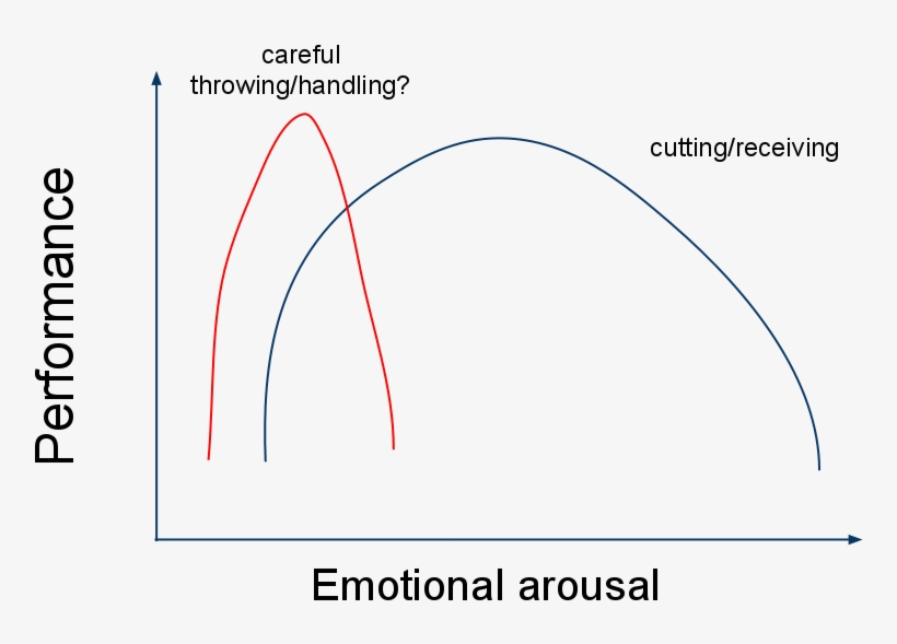 Perhaps - Anxiety, transparent png #1166158