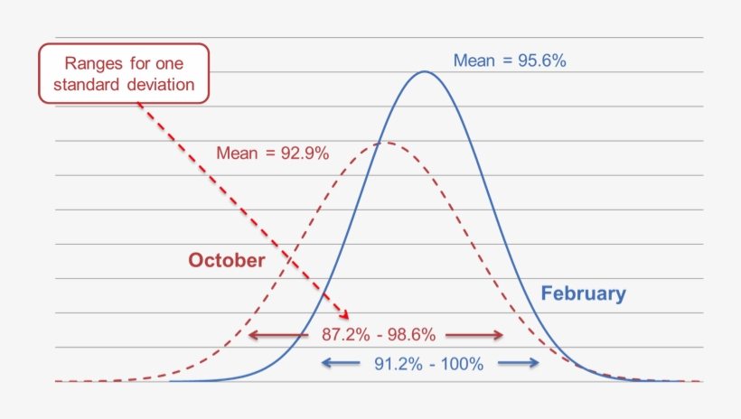 Bell-curve - February 2012 Calendar Printable, transparent png #1166217
