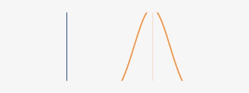 Bellcurve-610x225 - Rope, transparent png #1166304
