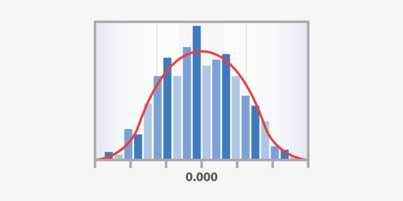 Bell Curve For Measurement Uncertainty - Measurement Uncertainty, transparent png #1166512