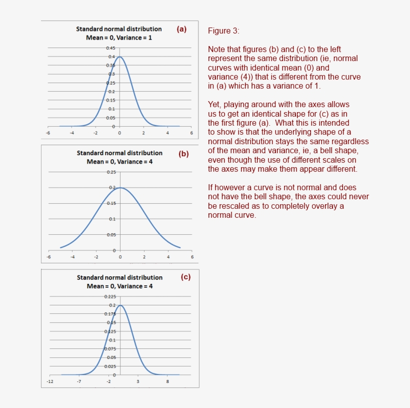 Kurtosis Image - Diagram, transparent png #1166666
