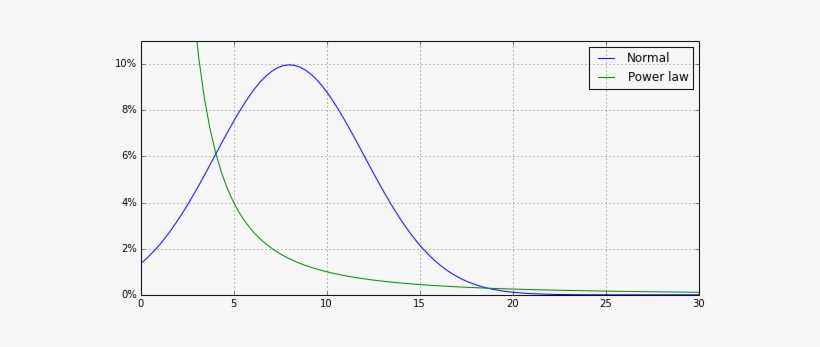 Here's Some Detail On The Tail, So You Can See The - Plot, transparent png #1166764