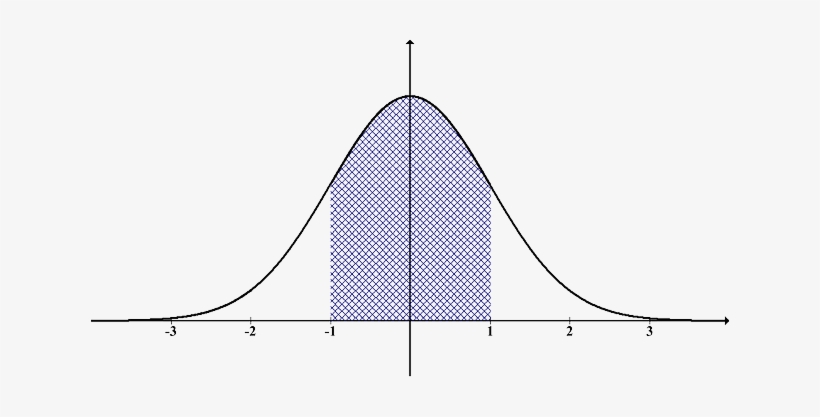 Body Bell Curve - Distribucion De Frecuencias Curva De Frecuencia, transparent png #1166985