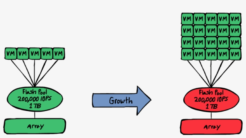 During Growth, We Wait Until Our Thresholds Have Been - Workload, transparent png #1167114