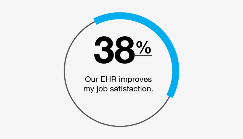 Dislike-percent6 - Eee, transparent png #1167137