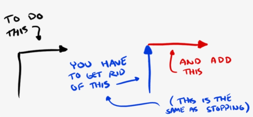 If You Want To Do The Math, F=ma For Stopping/starting, - Calligraphy, transparent png #1167190