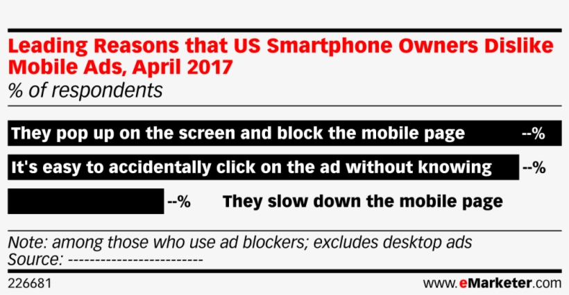 Leading Reasons That Us Smartphone Owners Dislike Mobile - Advertising, transparent png #1167283