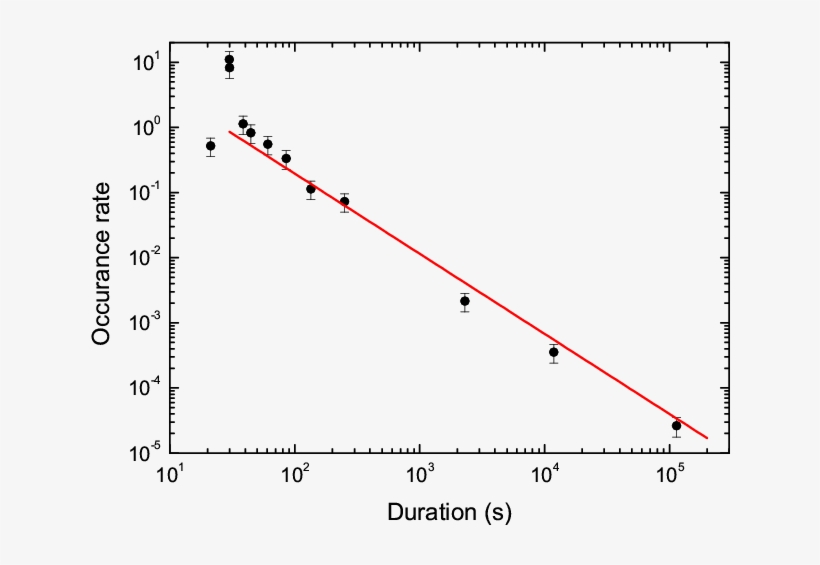 The Differential Distributions Of Grb Optical Flares - Plot, transparent png #1167475