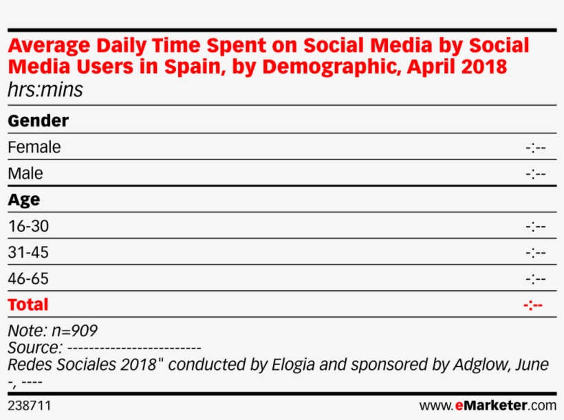 Average Daily Time Spent On Social Media By Social - Social Media, transparent png #1167476