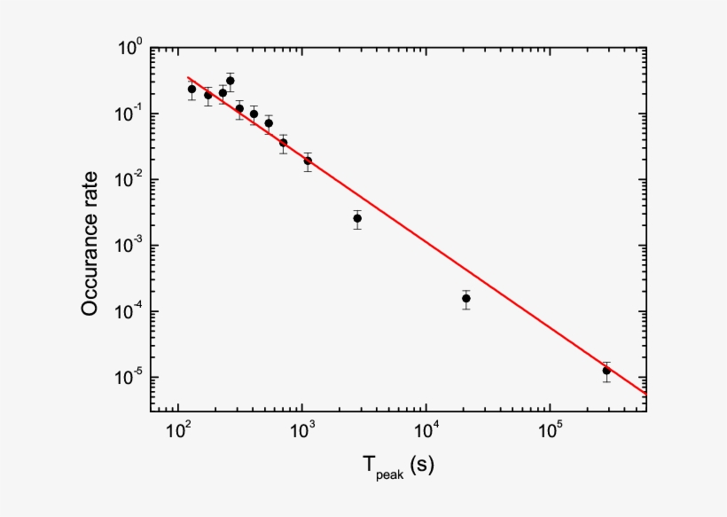 The Differential Distributions Of Grb Optical Flares - Equation, transparent png #1167528