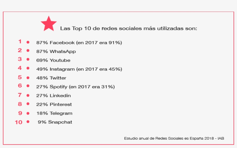 Redes Sociales Mas Utilizadas - Emblem, transparent png #1167802