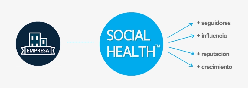 Redes Sociales - Arhgap26, transparent png #1167867