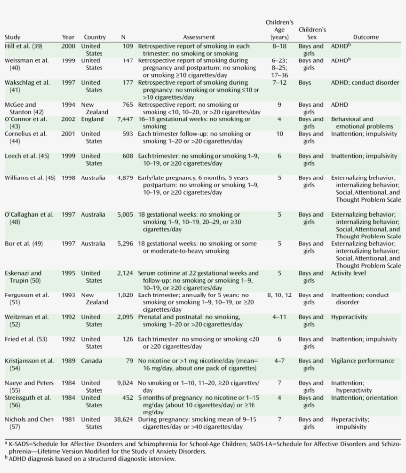 Cohort Studies Of Prenatal Exposure To Tobacco Smoke - Mountaineering, transparent png #1168440