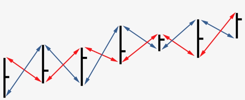 The Vortex Indicator - Portable Network Graphics, transparent png #1168465