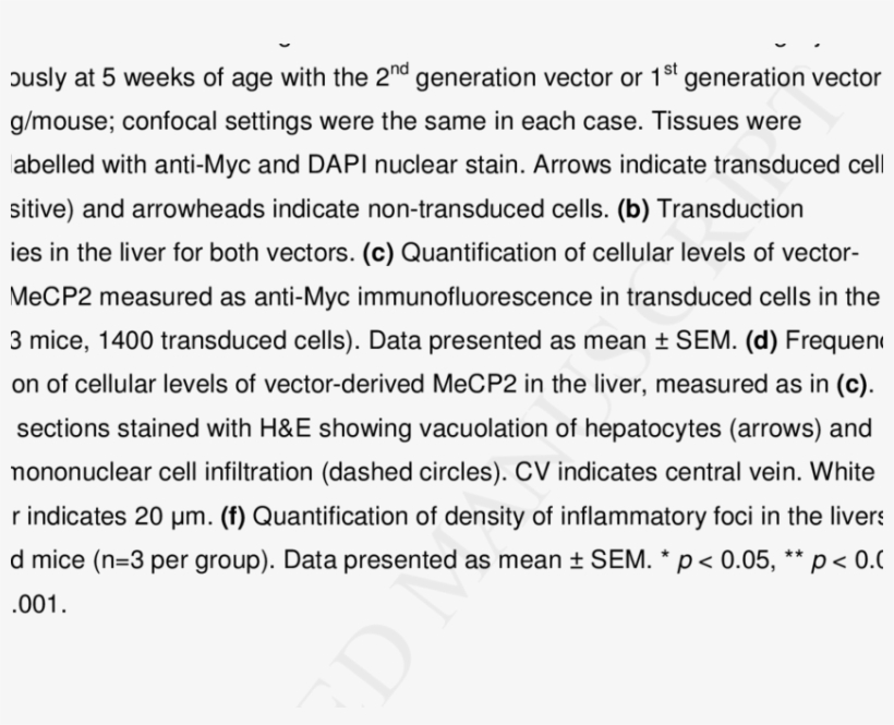 Direct Brain Delivery Of 2 Nd Generation Vector To - Number, transparent png #1170262