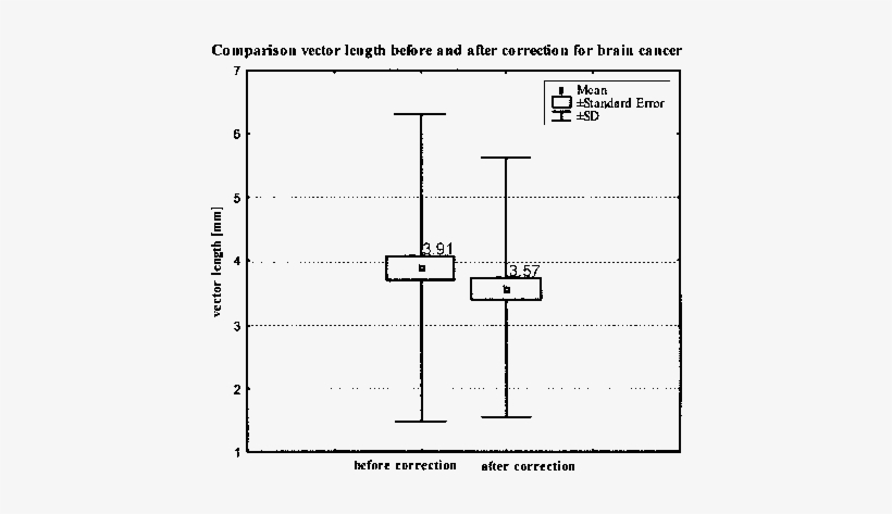 The Example Of Reduction Vector Length After Correction - Diagram, transparent png #1170467